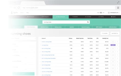 Intro to SpyFu’s Keyword Tools .